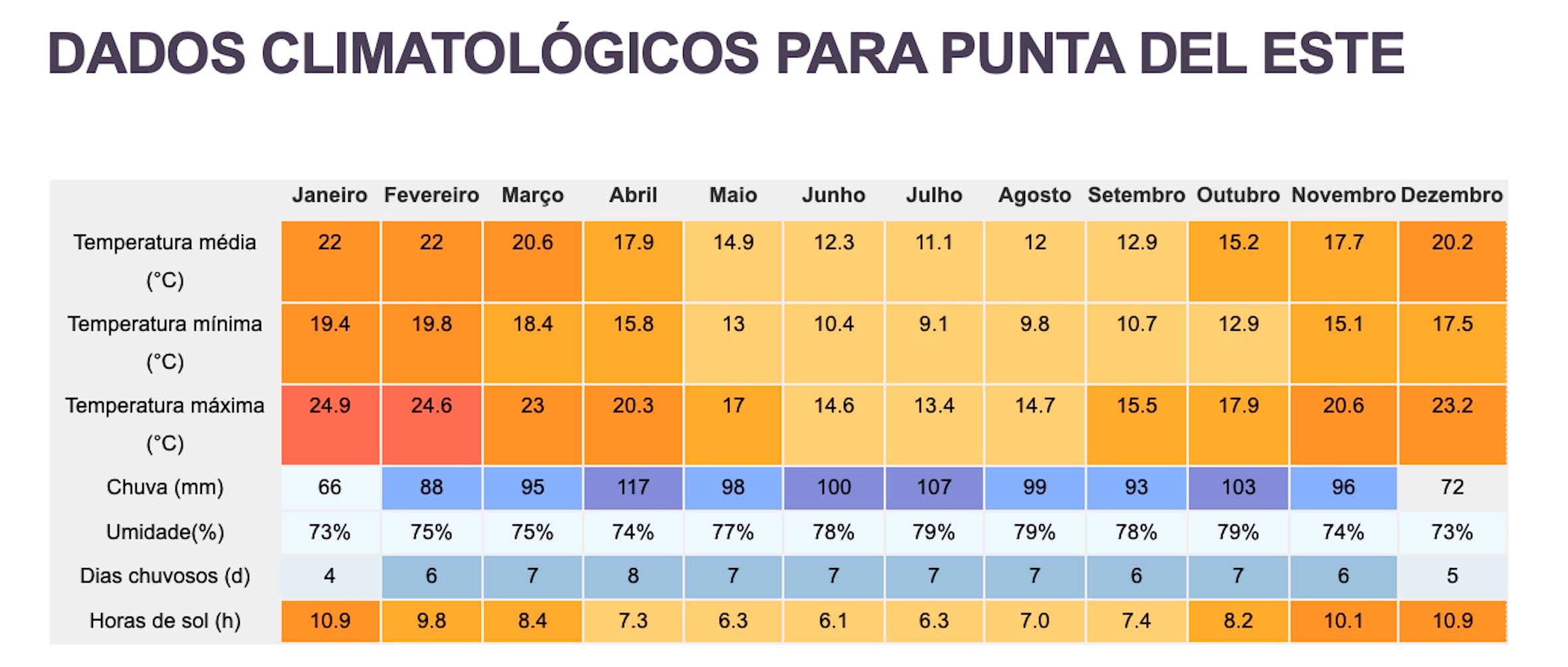 clima-puntadeleste